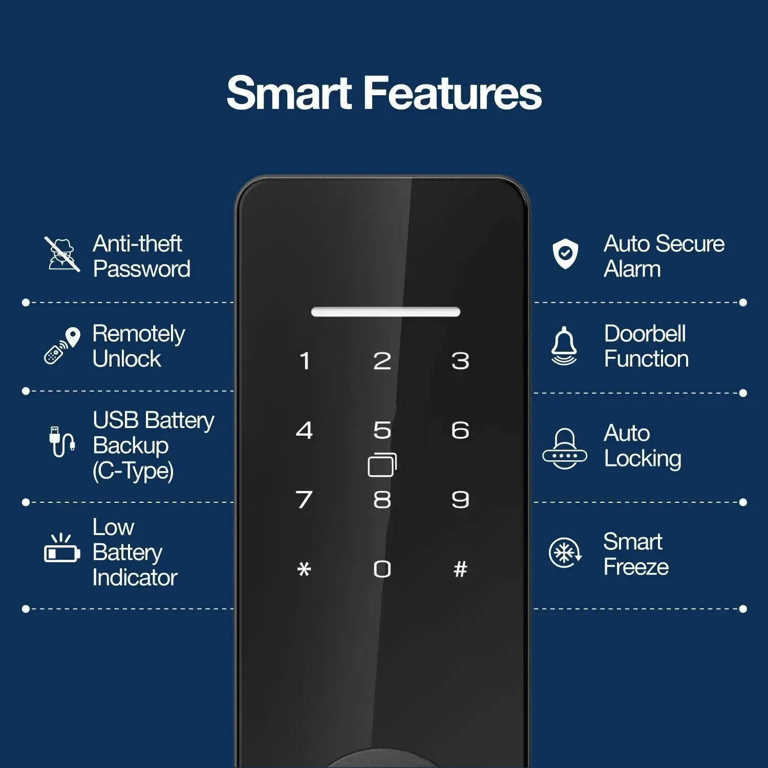 RFID Door Lock - Image 3